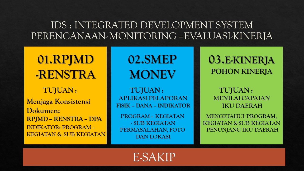 IDS – Integrated Development System
